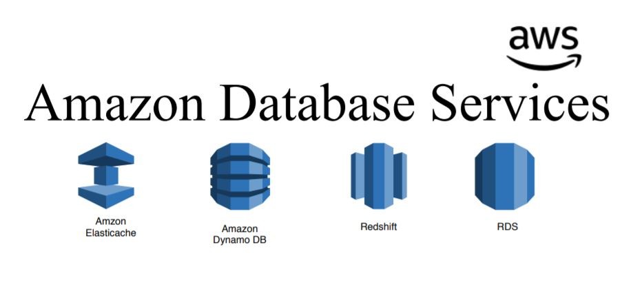 Amazon Web Services (AWS) Databases logo